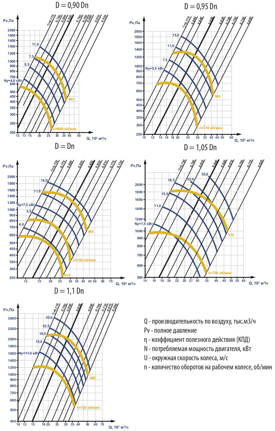 Аэродинамические характеристики ВЦ 4-75 №10