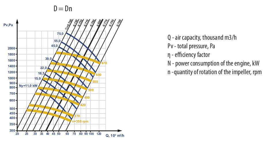 Aerodynamic characteristics VC 4-75 №16