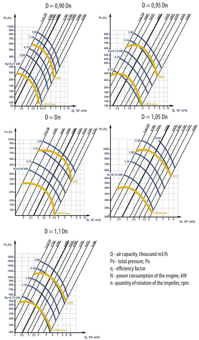 Aerodynamic characteristics VC 4-75 №5