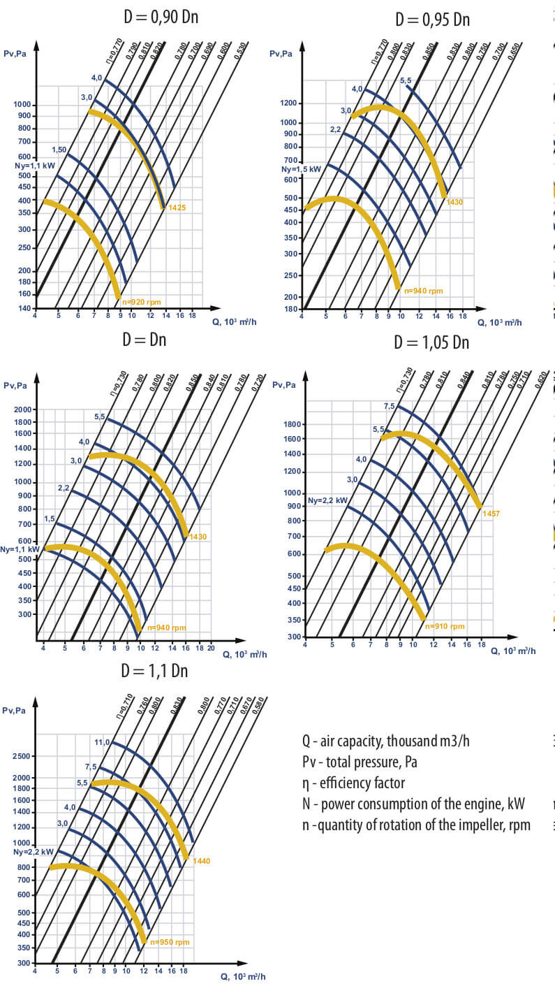 Aerodynamic characteristics VC 4-75 №6,3