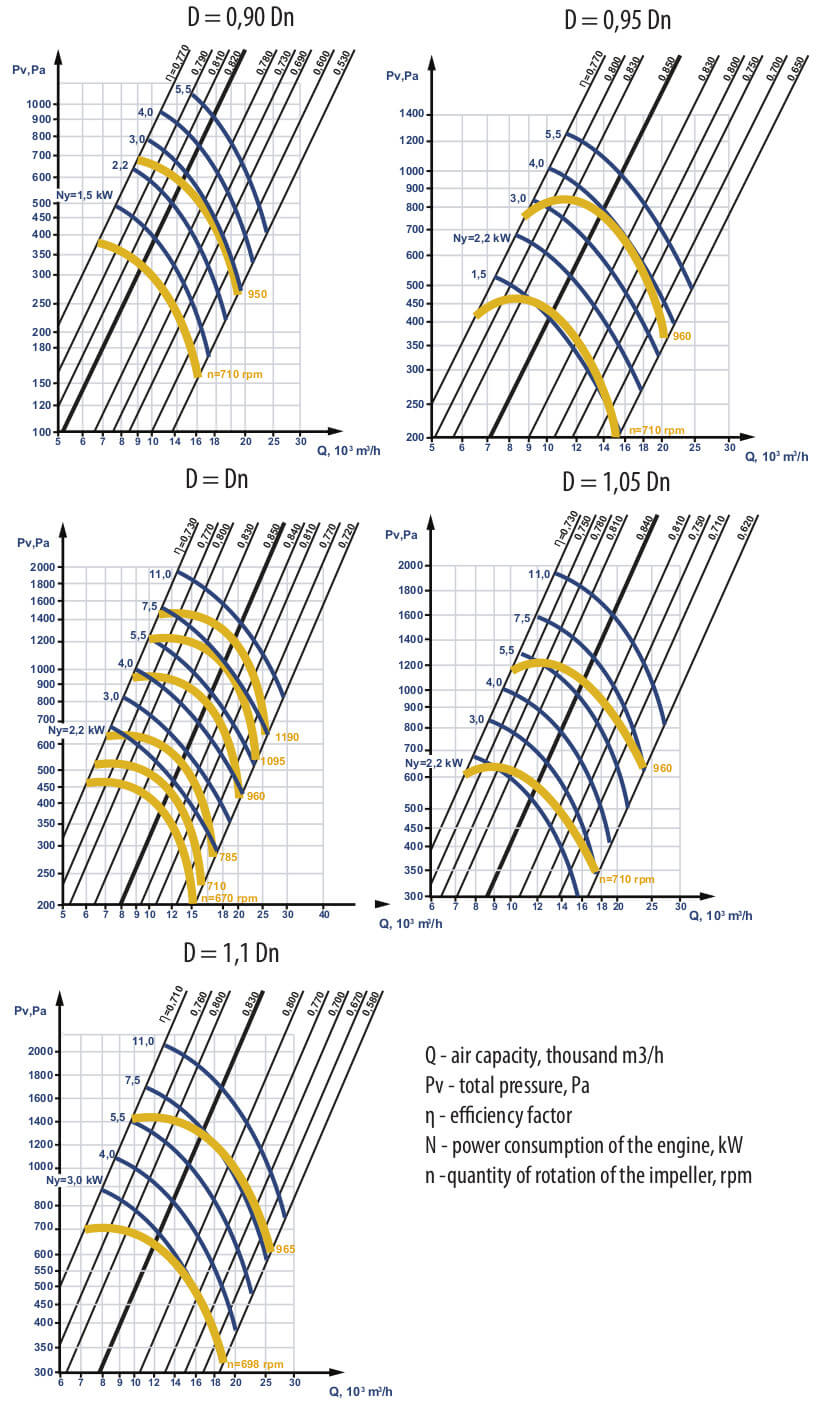 Aerodynamic characteristics VC 4-75 №8