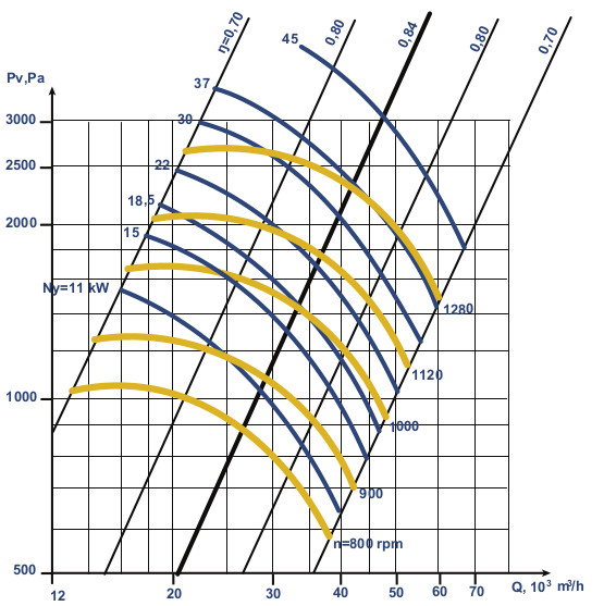 Aerodynamic characteristics VC 4-76 №10