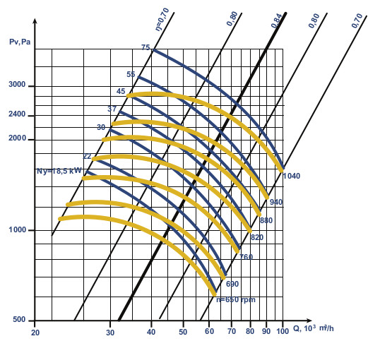 Aerodynamic characteristics VC 4-76 №12
