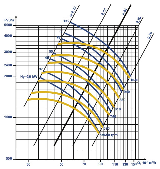 Aerodynamic characteristics VC 4-76 №14