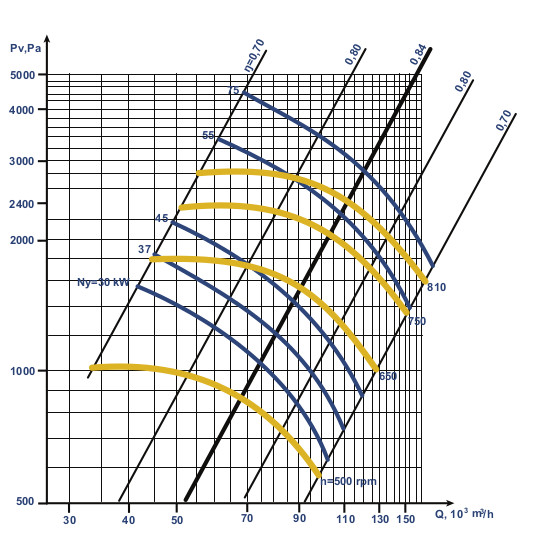 Aerodynamic characteristics VC 4-76 №16