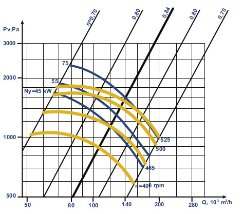 Aerodynamic characteristics VC 4-76 №20
