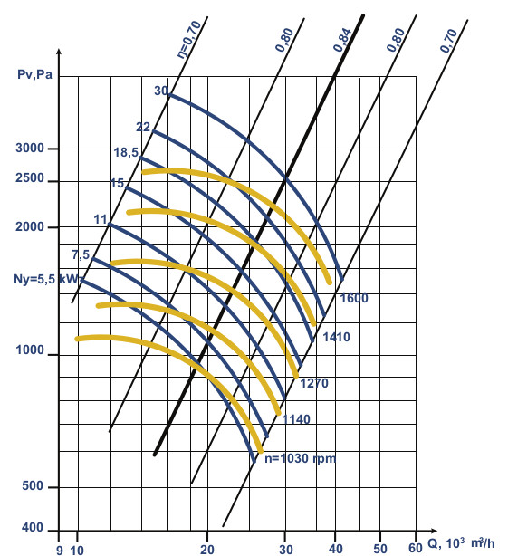 Aerodynamic characteristics VC 4-76 №8