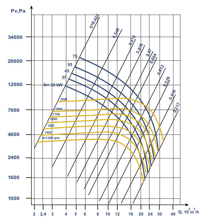 VC 6-28 № 10 Aerodynamic Characteristics, Modification 5