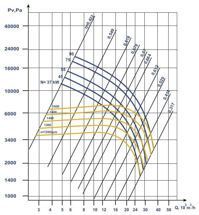 VC 6-28 № 11,2 Aerodynamic Characteristics, Modification 5
