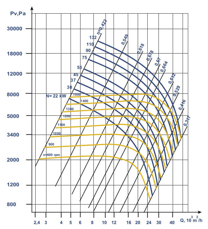 VC 6-28 № 12,5 Aerodynamic Characteristics, Modification 5