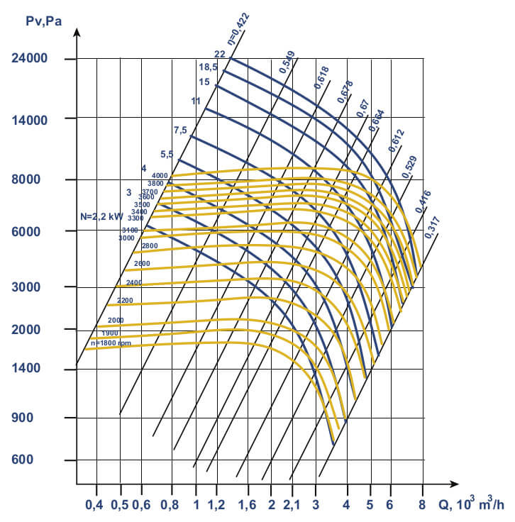 VC 6-28 №5 Aerodynamic Characteristics, Modification 5