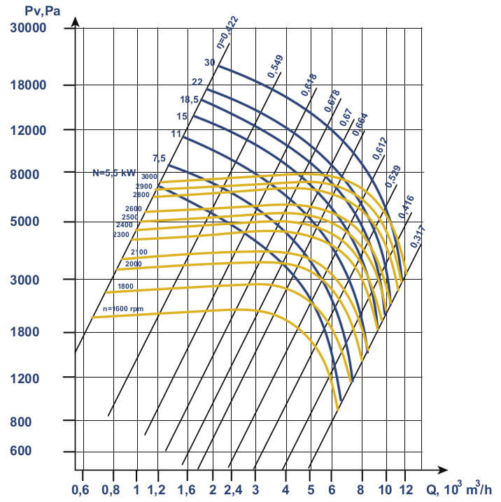 VC 6-28 №6,3 Aerodynamic Characteristics, Modification 5
