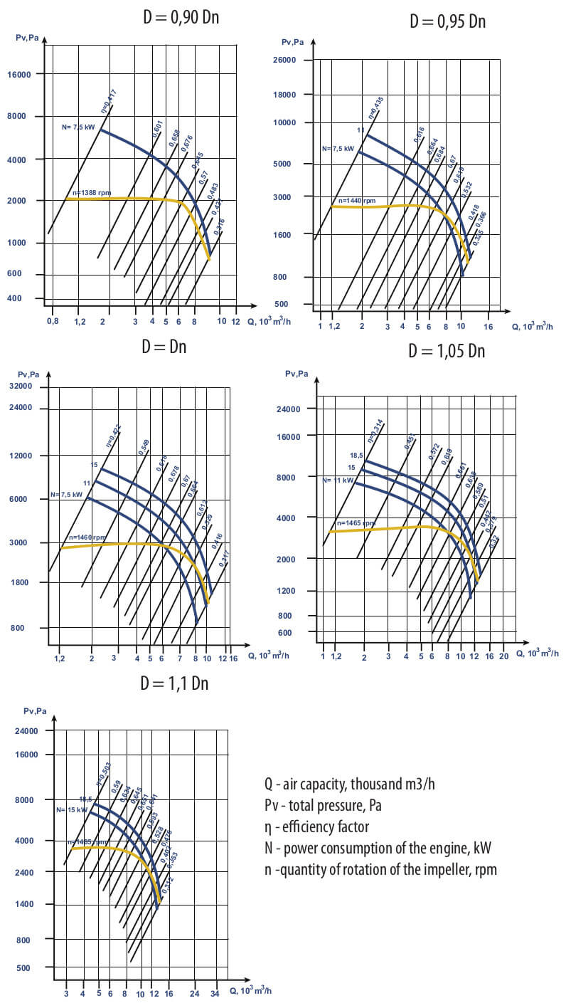 VC 6-28 №8 Aerodynamic Characteristics, Modification 1