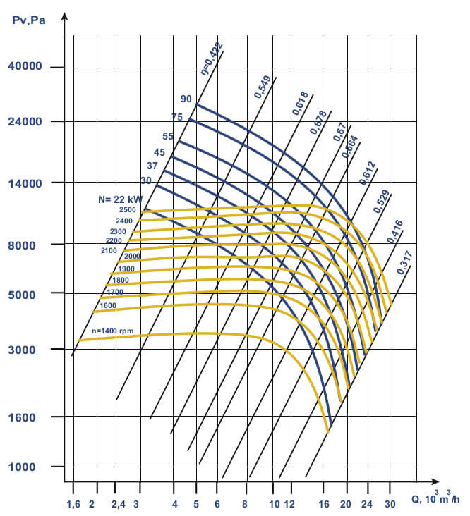 VC 6-28 № 9 Aerodynamic Characteristics, Modification 5