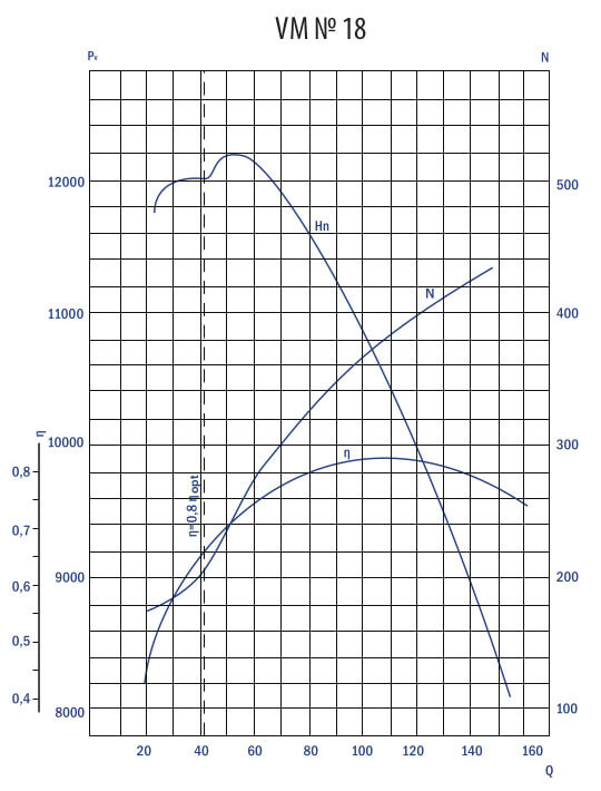 Aerodynamic characteristics VM №18