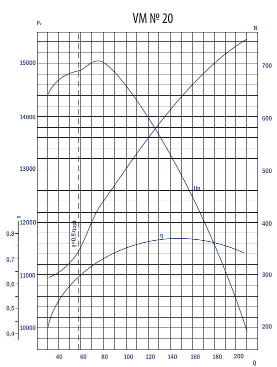 VM fan aerodynamic characteristics