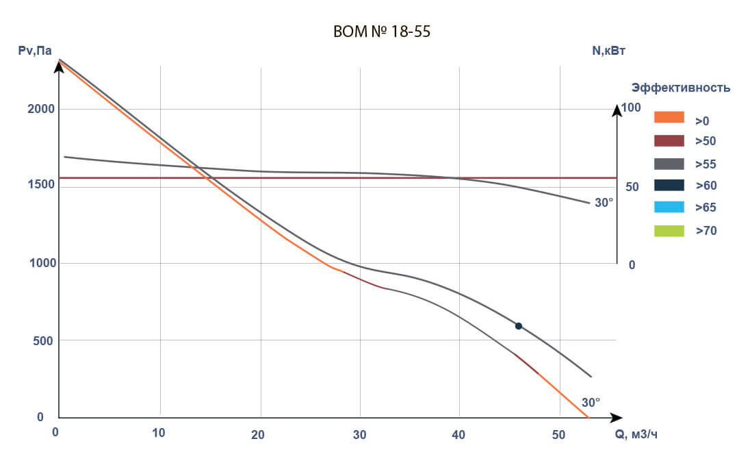 Аэродинамические характеристики 