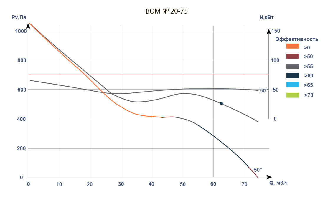 Аэродинамические характеристики ВОМ №16