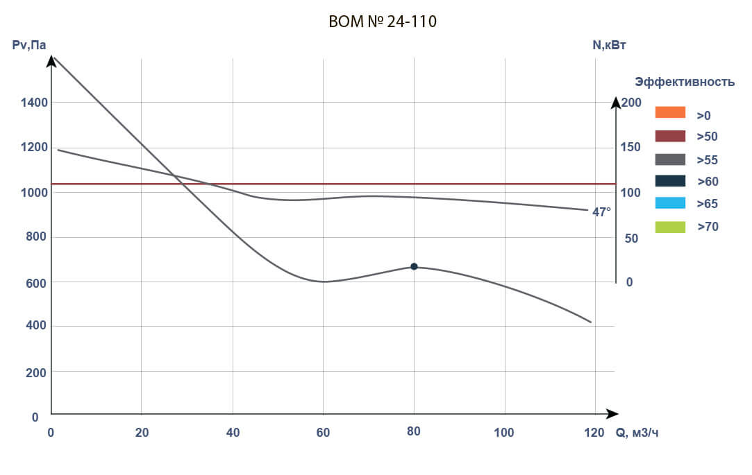Аэродинамические характеристики 