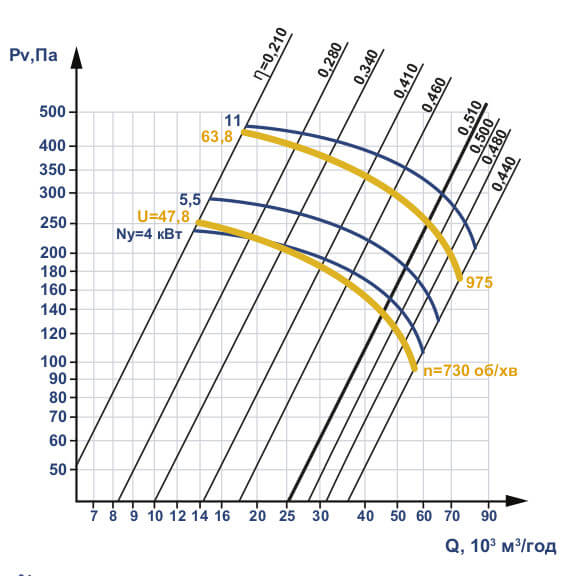 Аеродинамічні характеристики ВО 06-300 №12,5