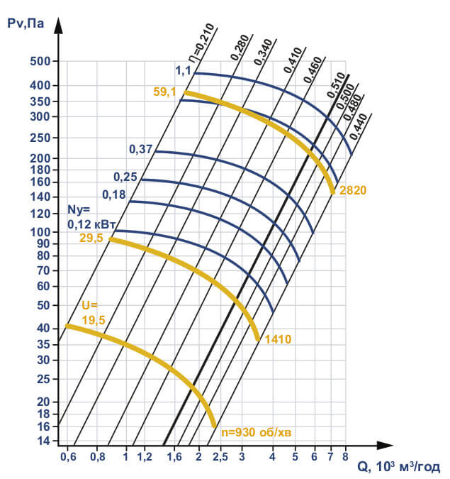 Аеродинамічні характеристики ВО 06-300 №4