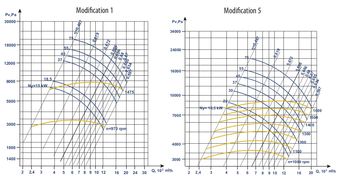 VVD №11 Aerodynamic Characteristics