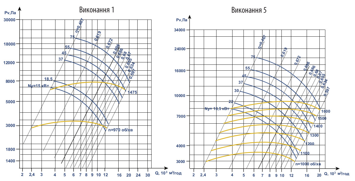 Аеродинамічні характеристики ВВД №11