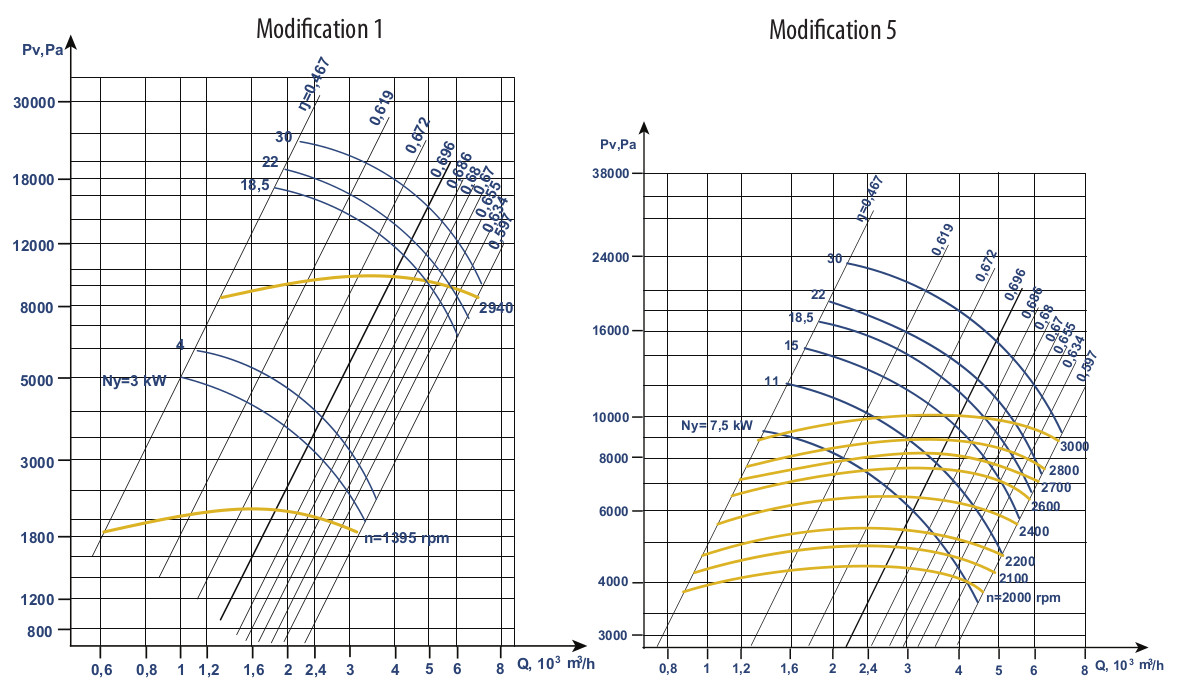 VVD №6,3 Aerodynamic Characteristics