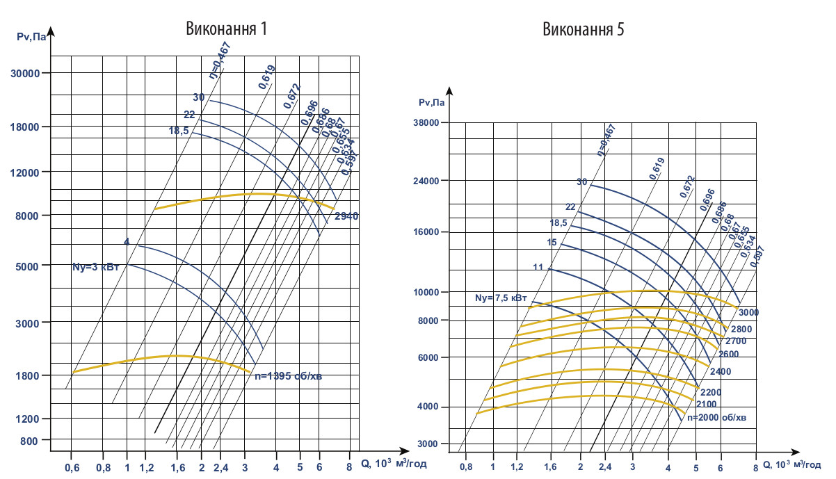 Аеродинамічні характеристики ВВД №6,3