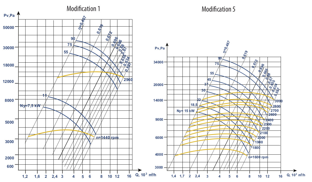 VVD №8 Aerodynamic Characteristics