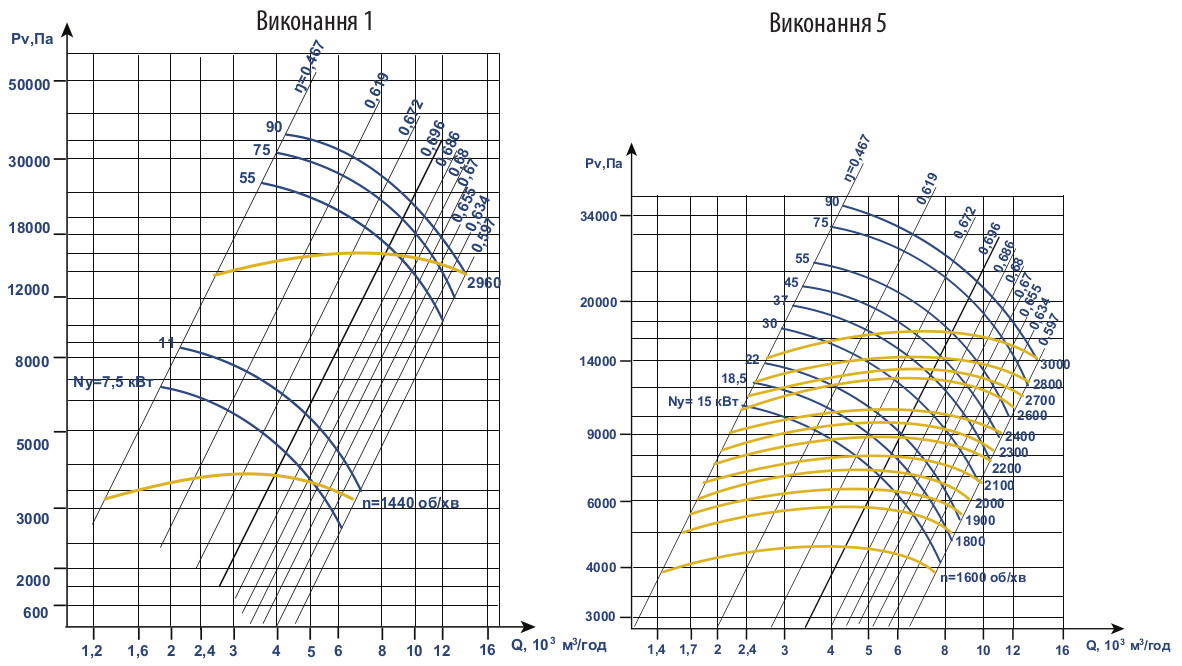 Аеродинамічні характеристики ВВД №8