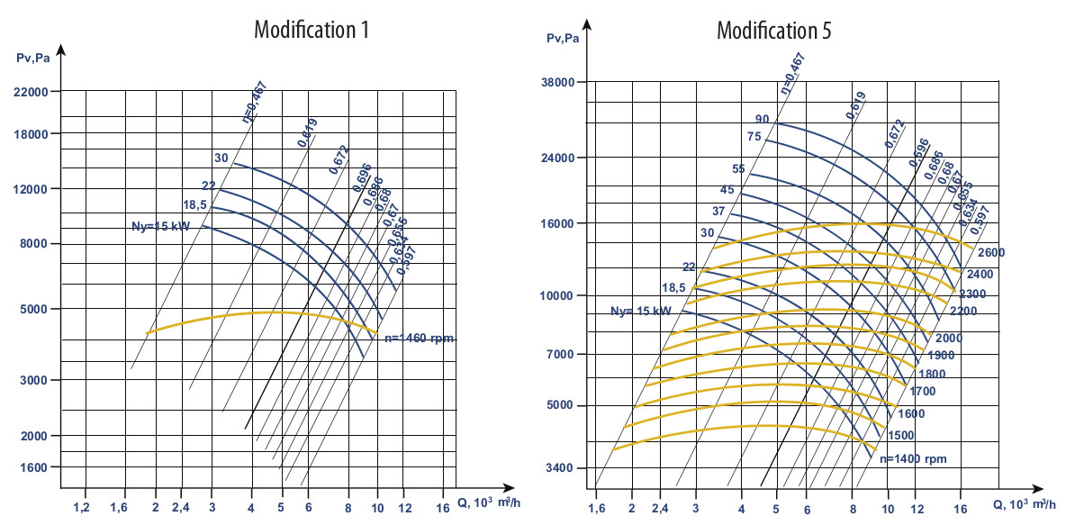 VVD №9 Aerodynamic Characteristics