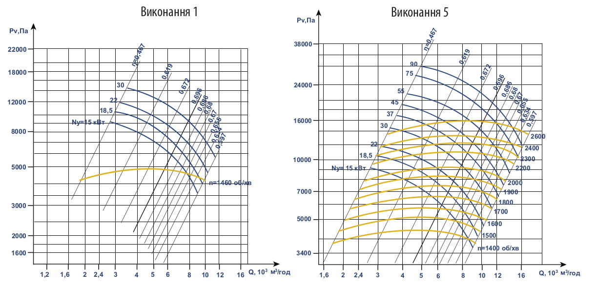 Аеродинамічні характеристики ВВД №9
