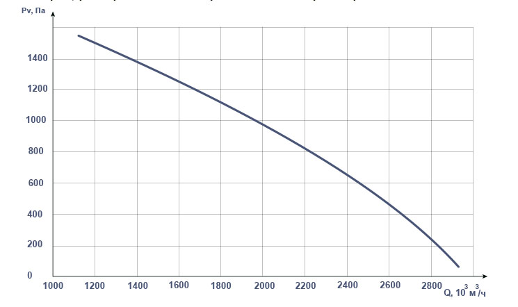 Аэродинамические характеристики пылеулавливающих агрегатов ЗИЛ