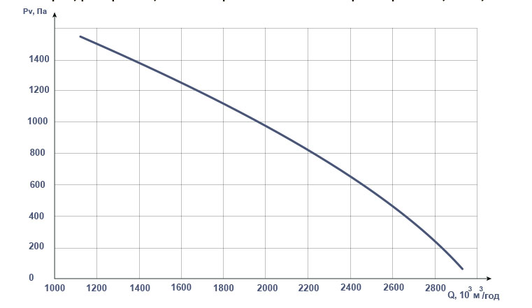 Аеродинамічні характеристики пилоуловлюючих агрегатів ЗІЛ