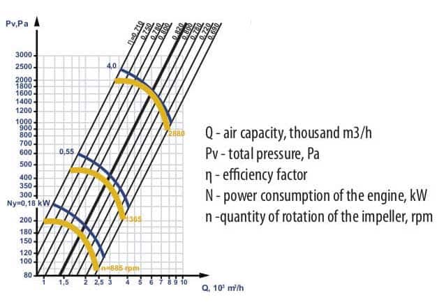 Aerodynamics of fan ERV 2022 75-4