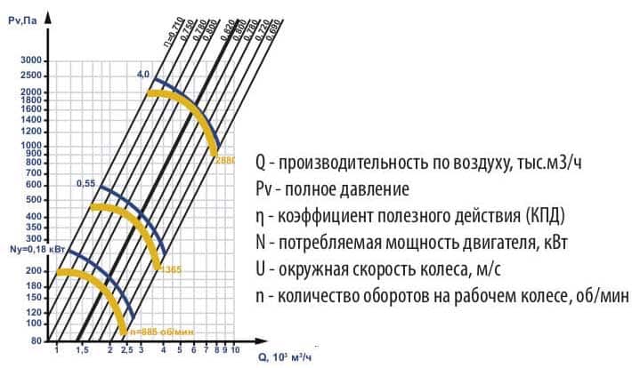 Аэродинамические характеристики ЕРВ 2022 75-4