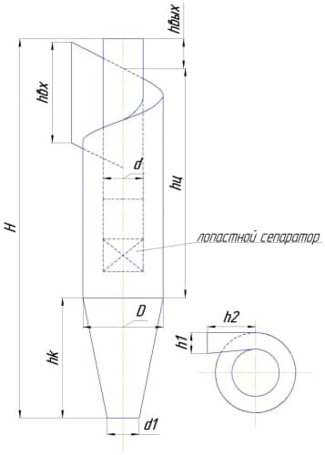 ciklon-cms-27-gabarits