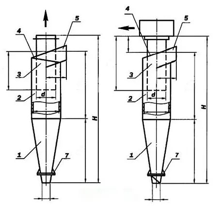 ciklon-cn-15u-gabarits