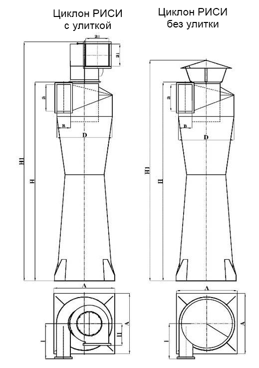 ciklon-risi-gabarits