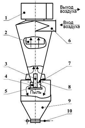 ciklony-siot-m-gabarits1