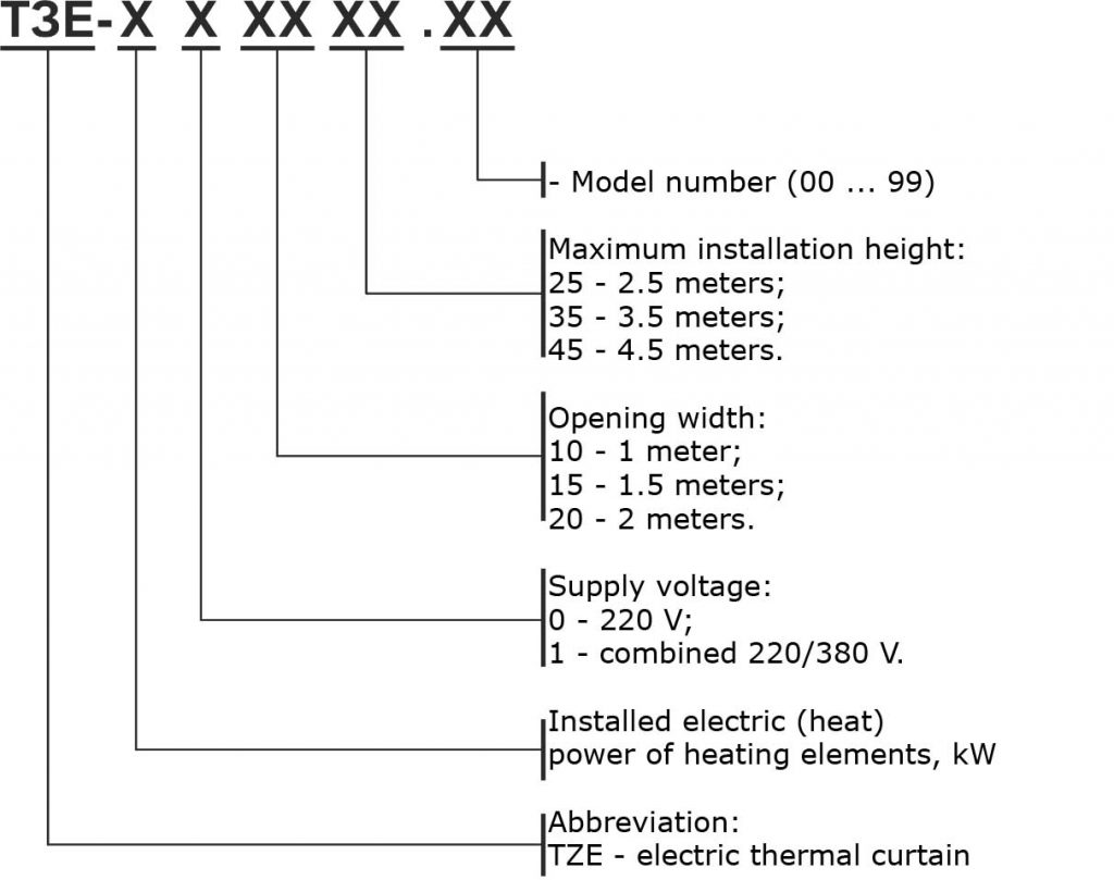 Classifier of thermal curtains