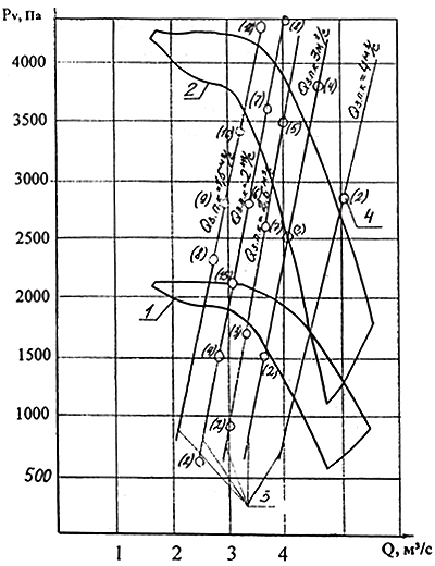 Aerodynamic characteristics VME-5