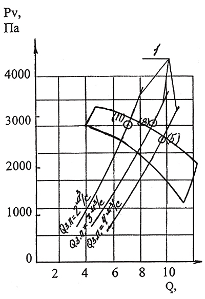 Аэродинамические характеристики BMЭ-8