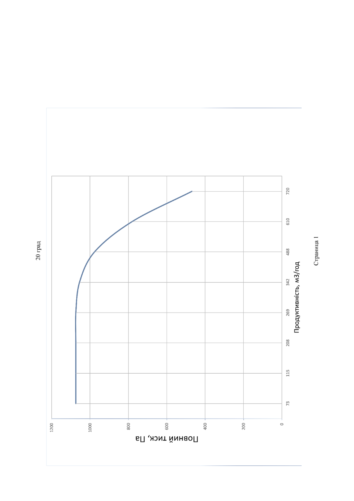 Аеродинамический графиак для ЕРВ-2022-28-2,5-укр
