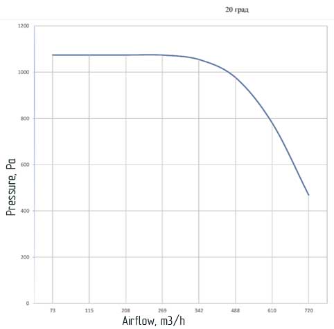 Аеродинамічні характеристики ЕРВ-2022-28-2,5-en