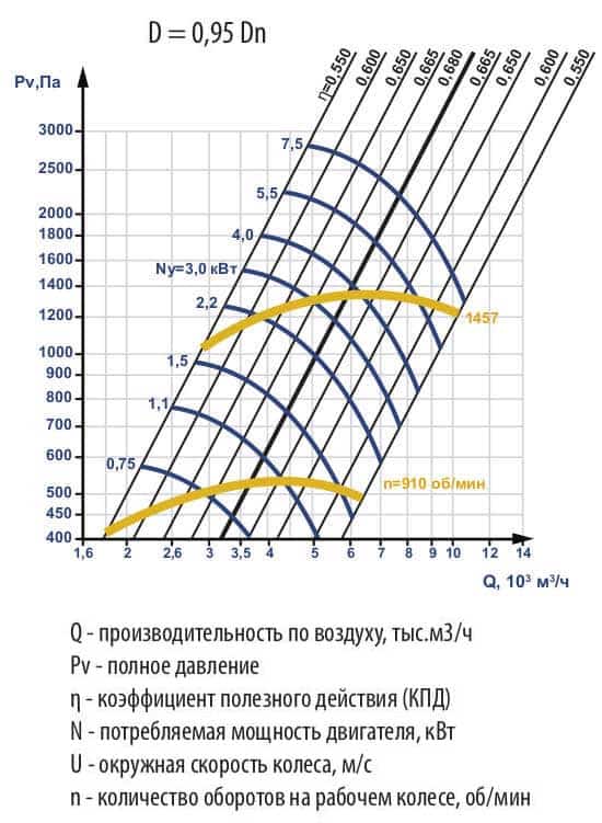 Аеродинамічні характеристики ЕРВ-2022-46-4-095-ru