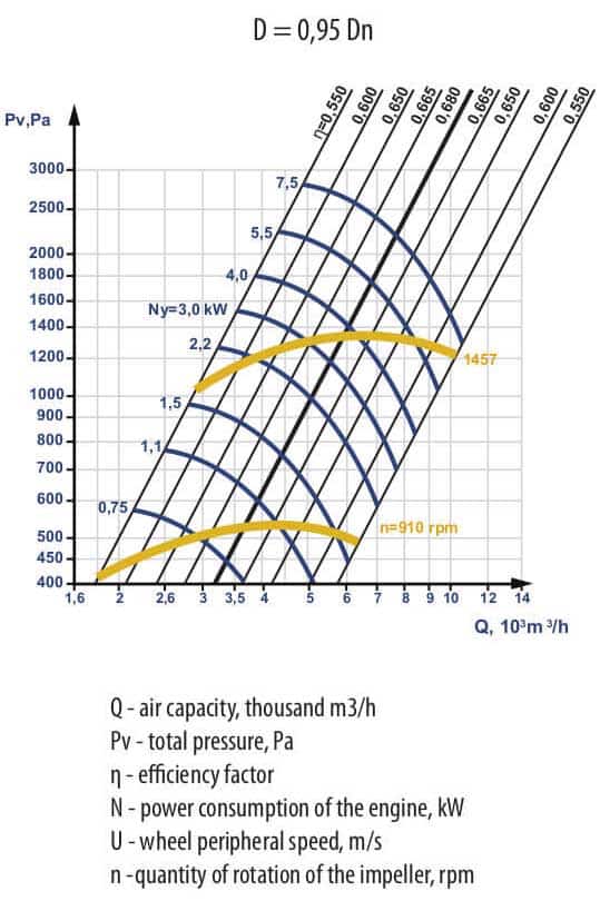 Аеродинамічні характеристики ЕРВ-2022-46-4-095eng