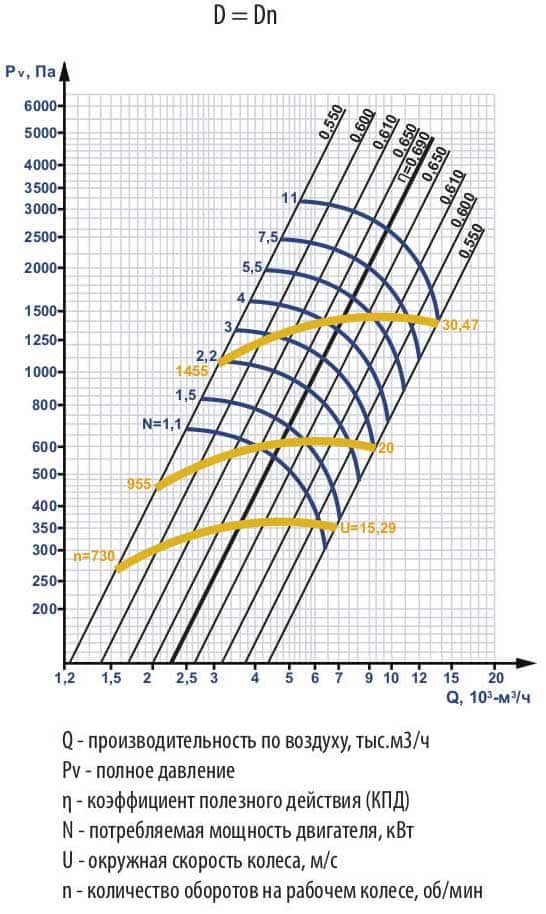 Аеродинамічні характеристики ЕРВ-2022-46-4-1-ru