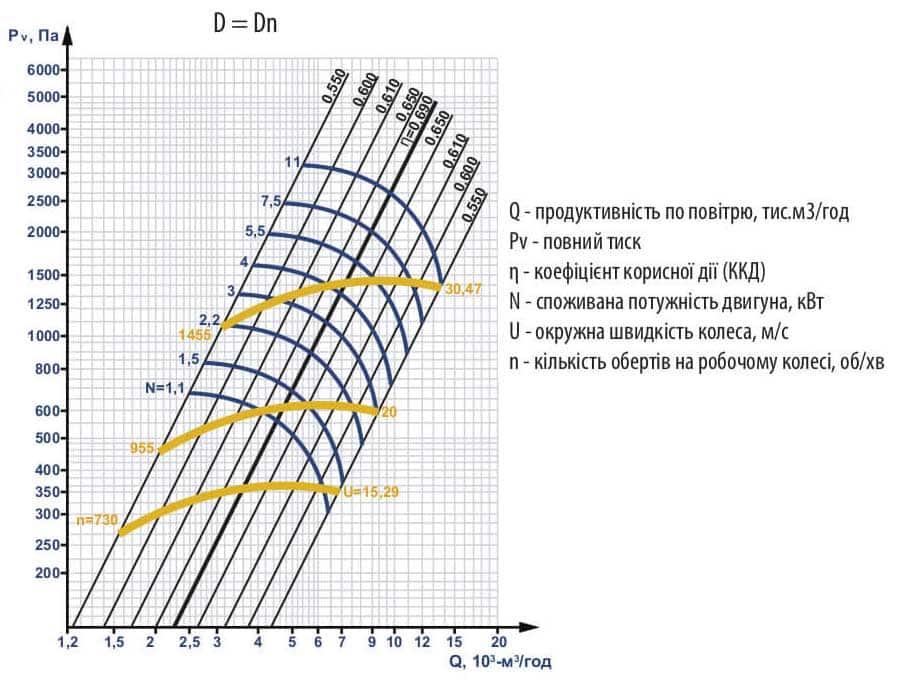 Аеродинамічні характеристики ЕРВ-2022-46-4-1-ukr